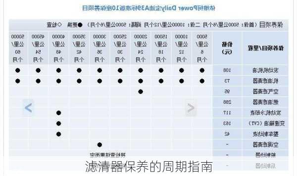 滤清器保养的周期指南