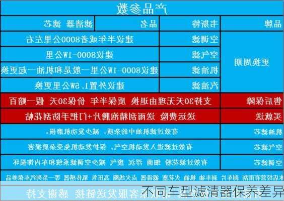 不同车型滤清器保养差异