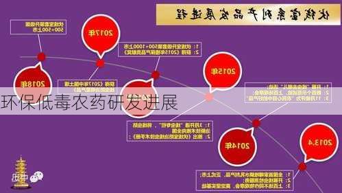 环保低毒农药研发进展