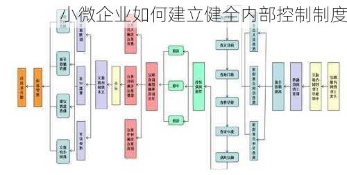 小微企业如何建立健全内部控制制度