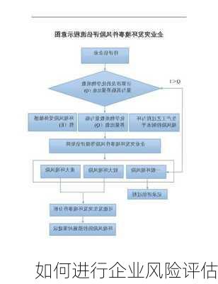 如何进行企业风险评估