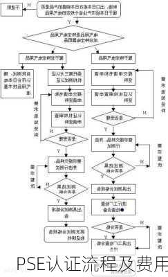 PSE认证流程及费用