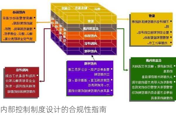 内部控制制度设计的合规性指南