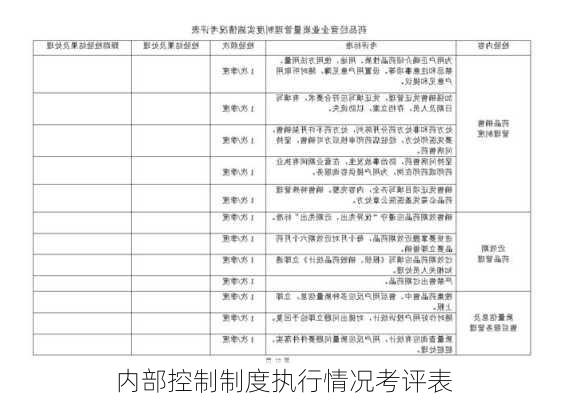 内部控制制度执行情况考评表