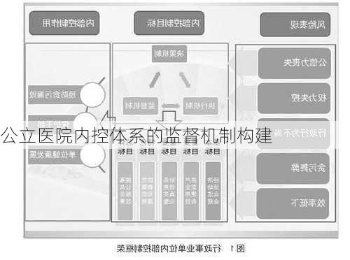 公立医院内控体系的监督机制构建