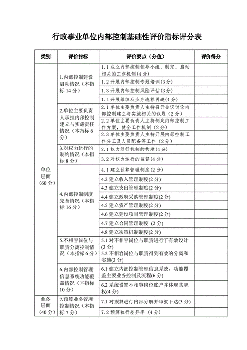 内控评价指标在医院中的应用案例