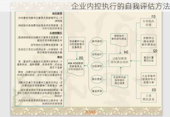 企业内控执行的自我评估方法