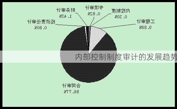 内部控制制度审计的发展趋势