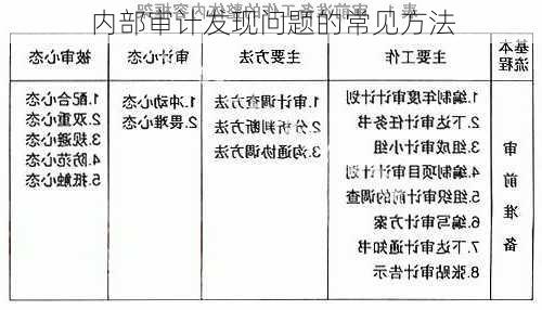 内部审计发现问题的常见方法