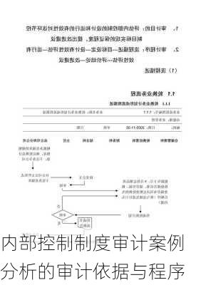 内部控制制度审计案例分析的审计依据与程序