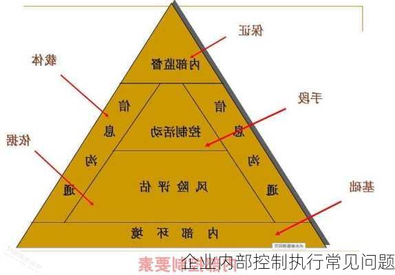 企业内部控制执行常见问题