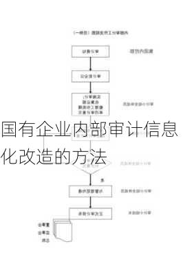 国有企业内部审计信息化改造的方法