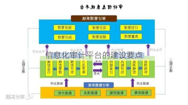 信息化审计平台的建设要点