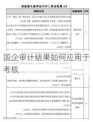 国企审计结果如何应用于考核