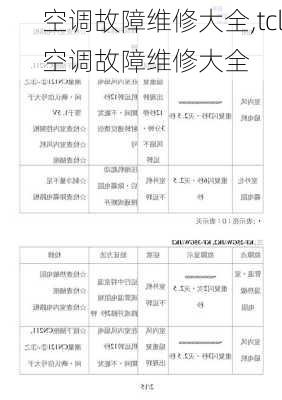 空调故障维修大全,tcl空调故障维修大全