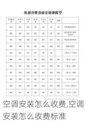 空调安装怎么收费,空调安装怎么收费标准