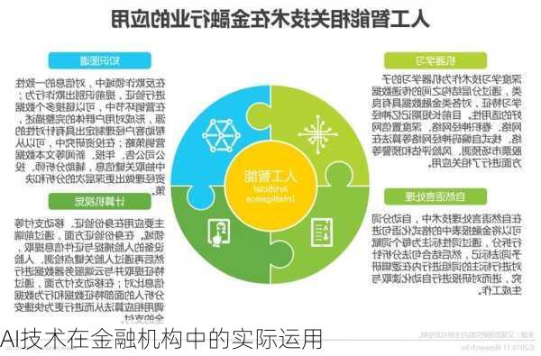 AI技术在金融机构中的实际运用