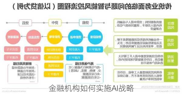 金融机构如何实施AI战略