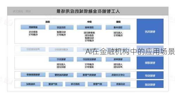 AI在金融机构中的应用场景