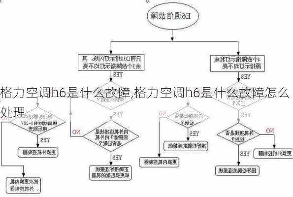 格力空调h6是什么故障,格力空调h6是什么故障怎么处理