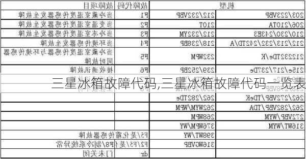 三星冰箱故障代码,三星冰箱故障代码一览表