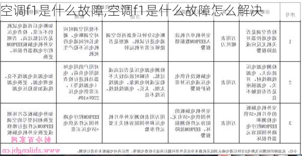 空调f1是什么故障,空调f1是什么故障怎么解决