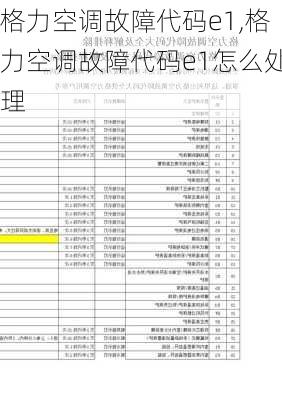 格力空调故障代码e1,格力空调故障代码e1怎么处理