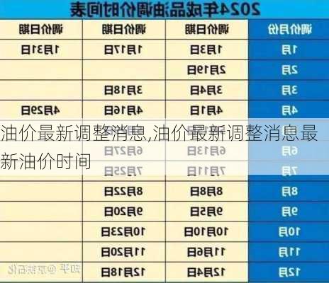 油价最新调整消息,油价最新调整消息最新油价时间