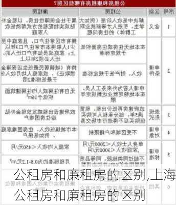 公租房和廉租房的区别,上海公租房和廉租房的区别