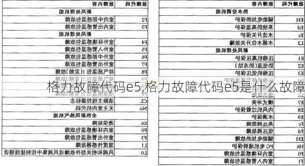 格力故障代码e5,格力故障代码e5是什么故障