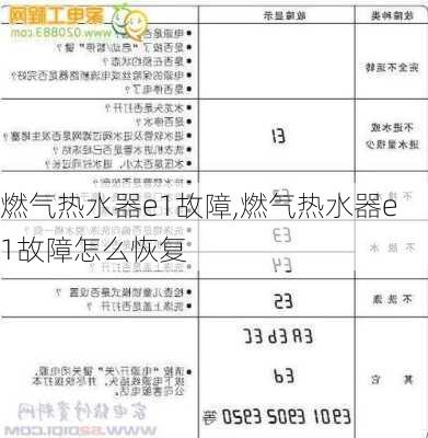 燃气热水器e1故障,燃气热水器e1故障怎么恢复