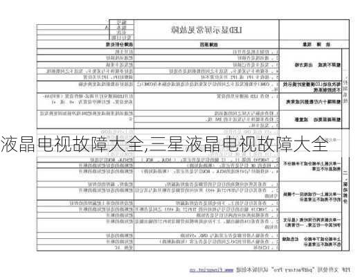 液晶电视故障大全,三星液晶电视故障大全