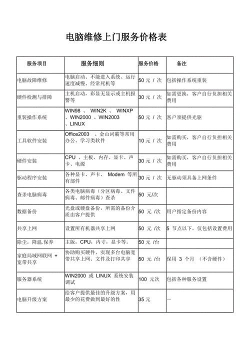 台式上门维修电脑,台式上门维修电脑多少钱