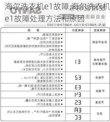 海尔洗衣机e1故障,海尔洗衣机e1故障处理方法和原因