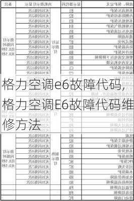 格力空调e6故障代码,格力空调E6故障代码维修方法