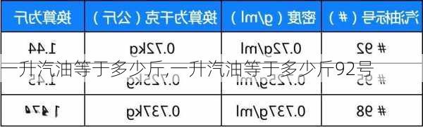 一升汽油等于多少斤,一升汽油等于多少斤92号