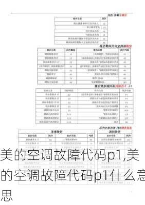 美的空调故障代码p1,美的空调故障代码p1什么意思