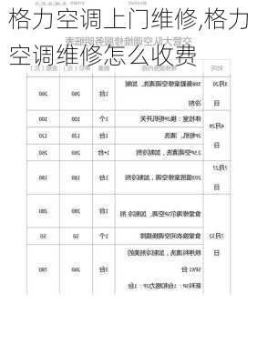 格力空调上门维修,格力空调维修怎么收费