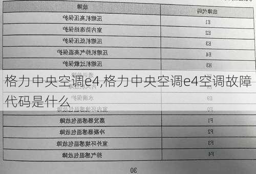 格力中央空调e4,格力中央空调e4空调故障代码是什么