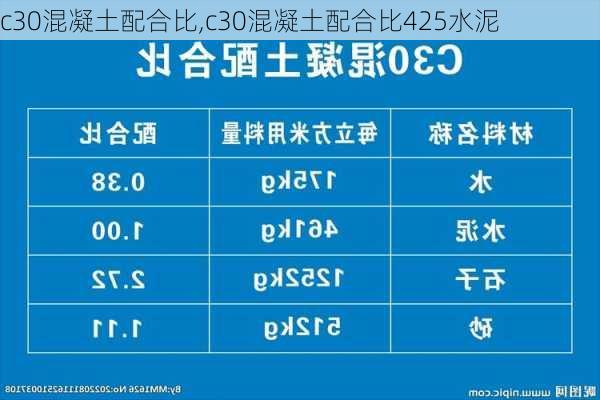 c30混凝土配合比,c30混凝土配合比425水泥