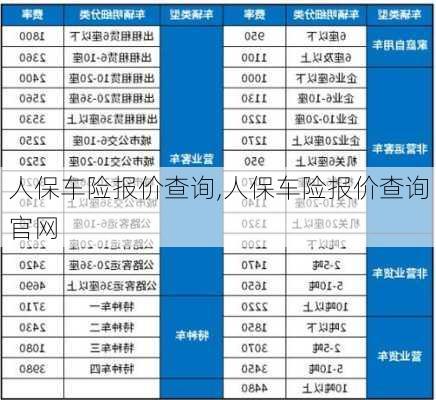 人保车险报价查询,人保车险报价查询官网