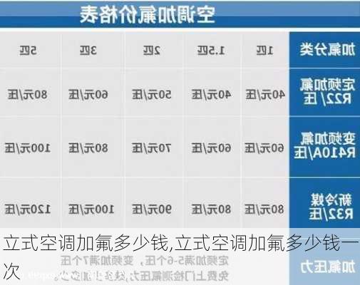 立式空调加氟多少钱,立式空调加氟多少钱一次