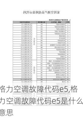 格力空调故障代码e5,格力空调故障代码e5是什么意思