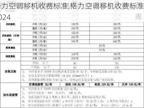 格力空调移机收费标准,格力空调移机收费标准2024