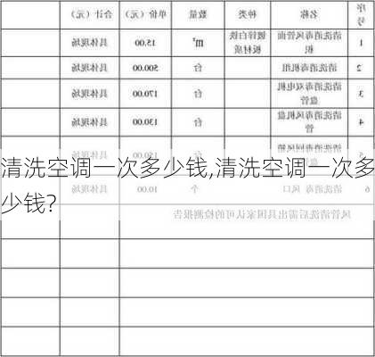 清洗空调一次多少钱,清洗空调一次多少钱?