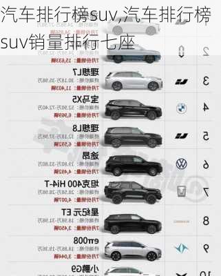 汽车排行榜suv,汽车排行榜suv销量排行七座