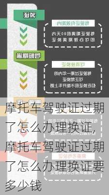 摩托车驾驶证过期了怎么办理换证,摩托车驾驶证过期了怎么办理换证要多少钱