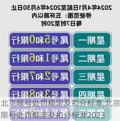 北京限号处罚规定及扣分标准,北京限号处罚规定及扣分标准2023