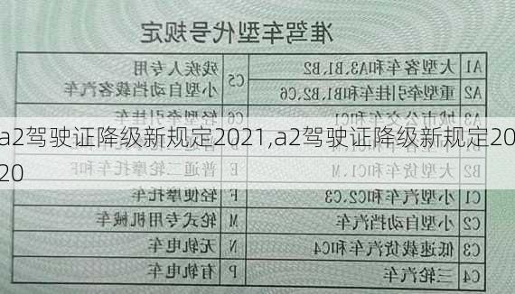 a2驾驶证降级新规定2021,a2驾驶证降级新规定2020