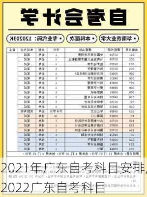 2021年广东自考科目安排,2022广东自考科目